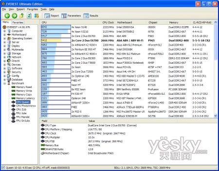 u(png)y(c):Windows7/Vistaƽ_(ti)CPU(ni)܌(du)