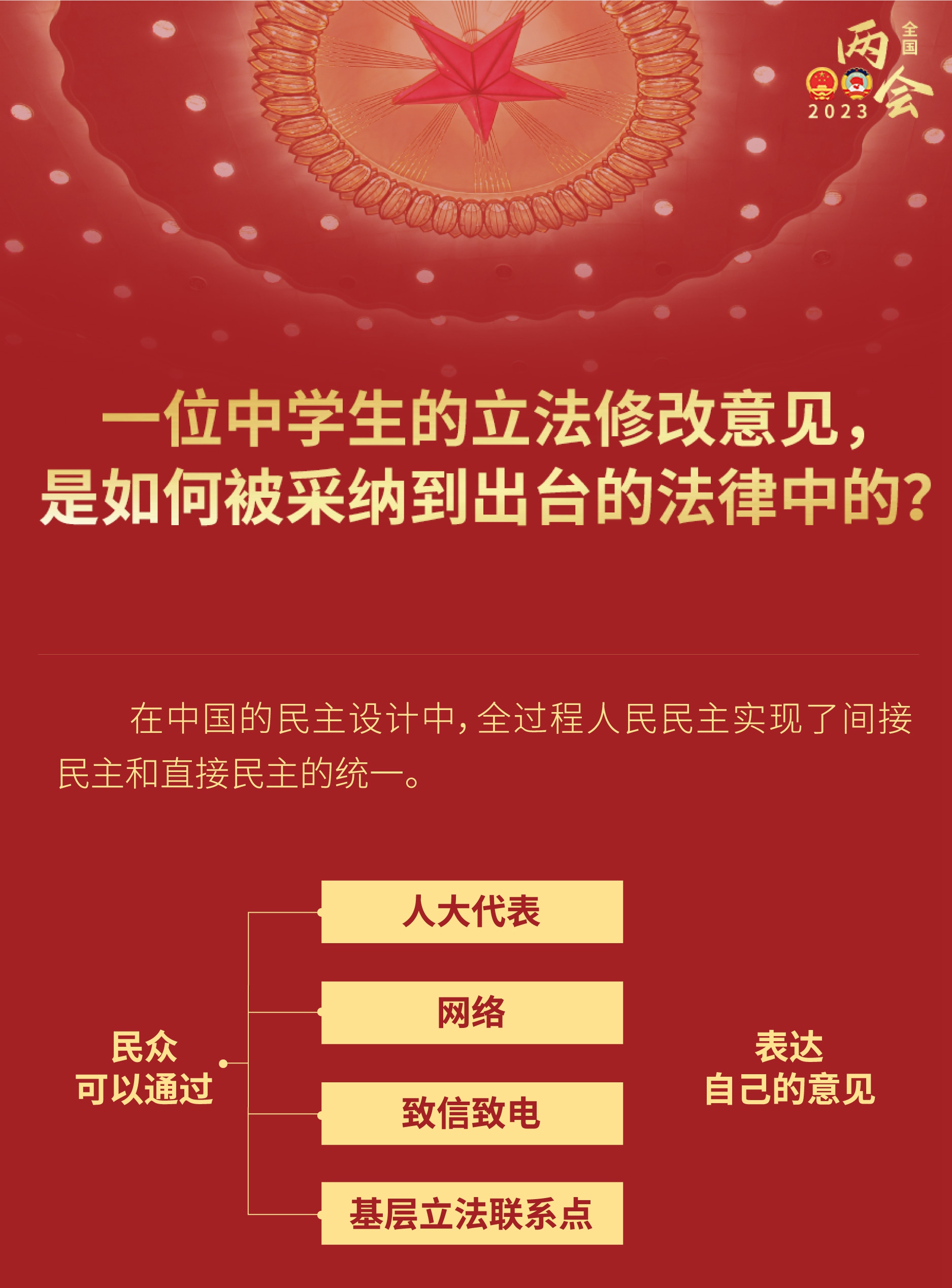 中學(xué)生的立法修改意見，如何被采納到出臺(tái)的法律？